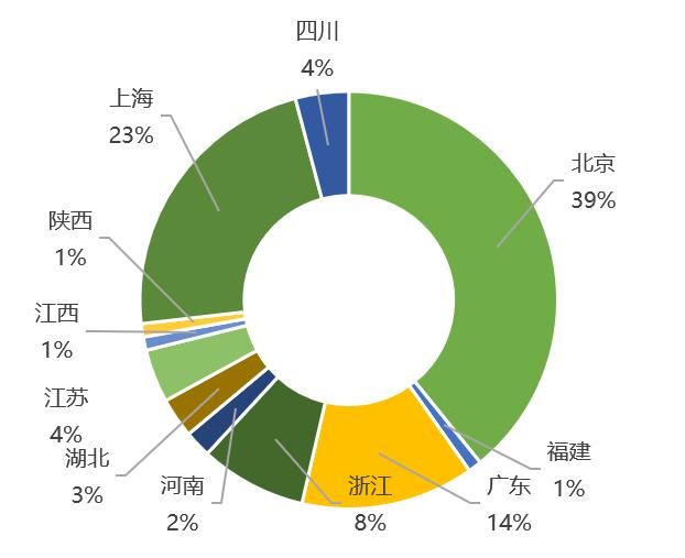 新消费产业图谱,新消费产业的六大机遇和四大趋势