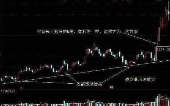 a股最实用买卖指标,股市中唯一不会说谎的指标成交量