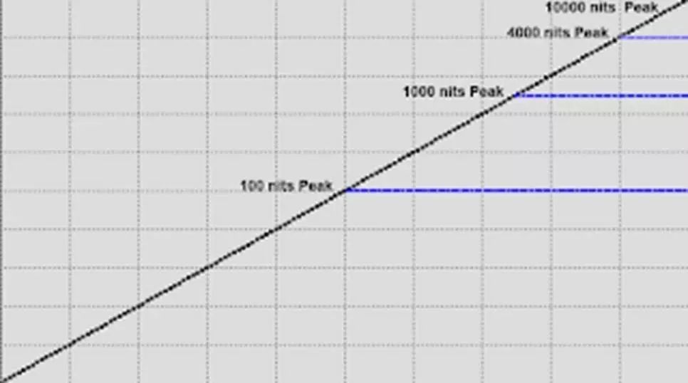 hdr主要是不是就是亮度,hdr是不是提高了亮度