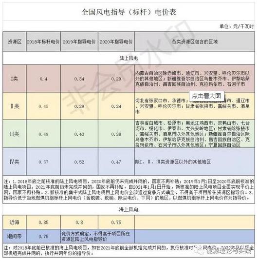 太阳能发电工业用电多少钱一度,2022年光热发电电价多少钱一度