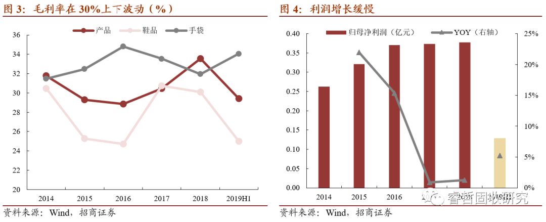 招商固收转债申购方案,招商固收转债配置
