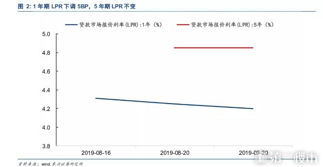 合肥贷款买房银行新政策,房贷利率新政策合肥