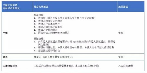 巴厘岛国际志愿者旅游,全民调查巴厘岛凶案恐慌还是猎奇