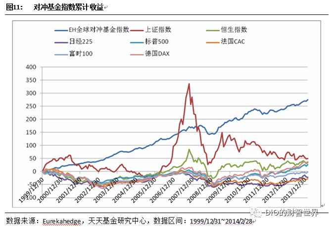 量化和对冲,量化和对冲哪个厉害啊
