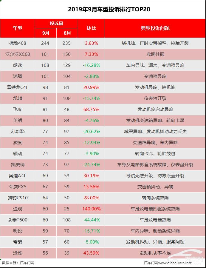 神龙销量最新消息,神龙为什么这么弱