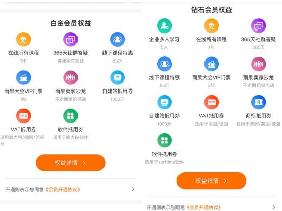 雨果网的开店服务价格,雨果网绿色通道