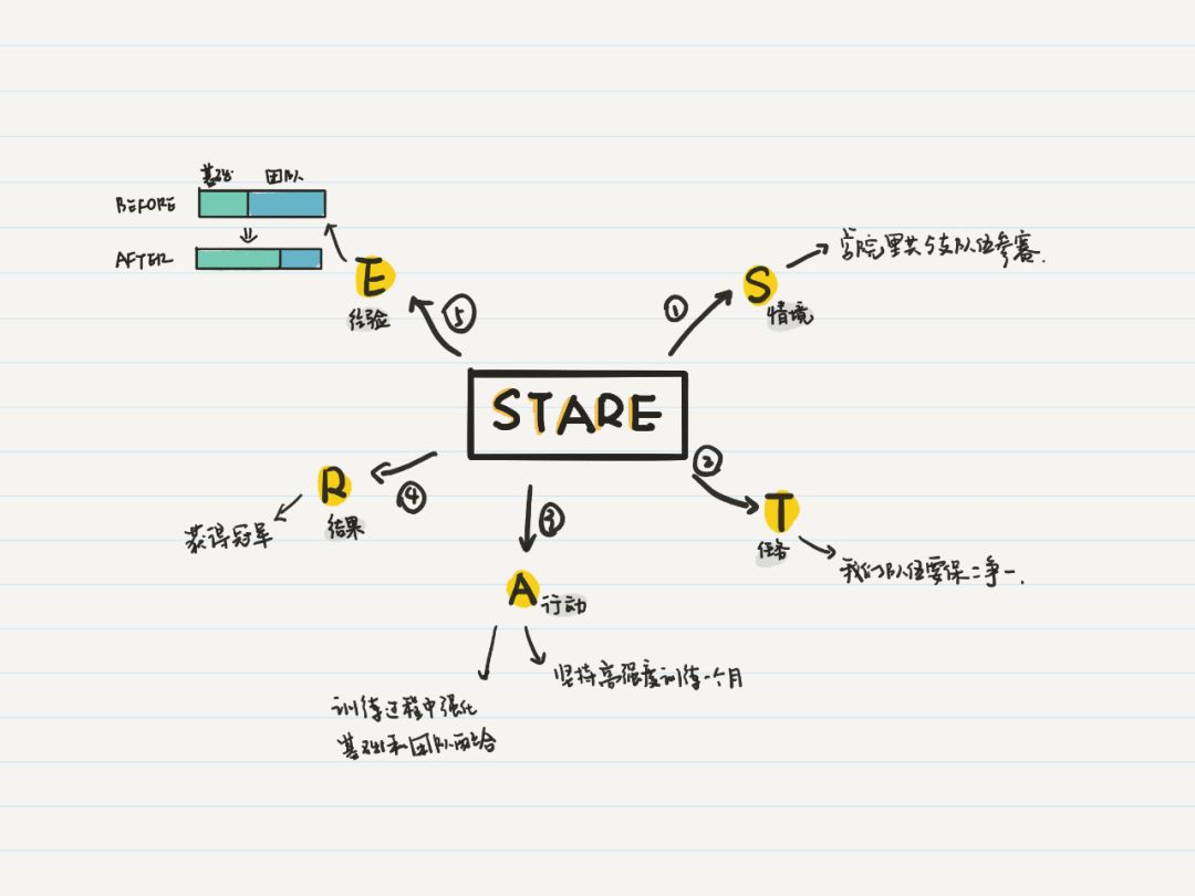 思维导图完整手册,制作成长纪念手册六年级思维导图