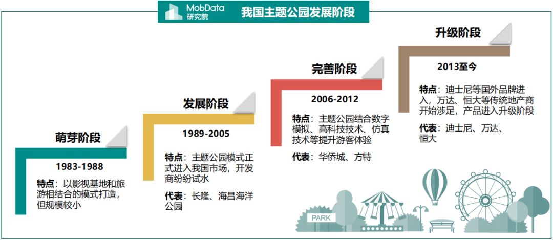 中国主题公园发展与改进措施,中国主题公园竞争力排行榜