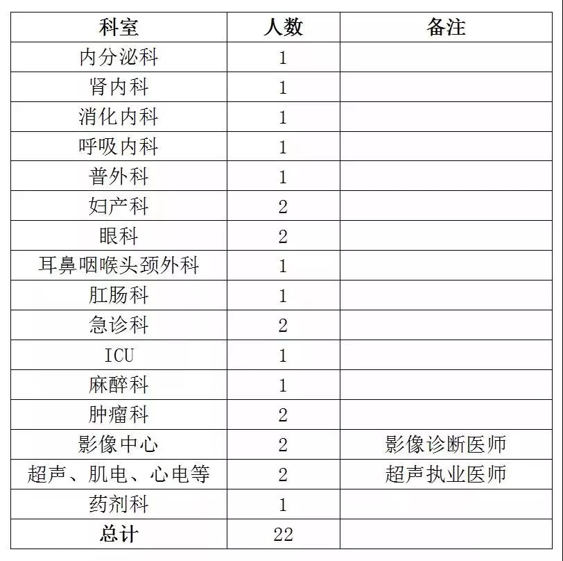 阜阳这两家国企公开招聘26人,阜阳招聘最新通知