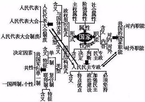 高考政治知识点梳理图解人教版,高中政治高考答题必备知识点