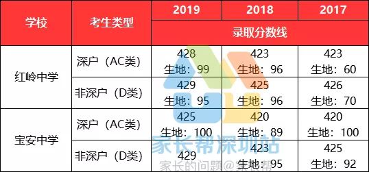 2023年深圳高中梯队排名,深圳高中五大梯队学校