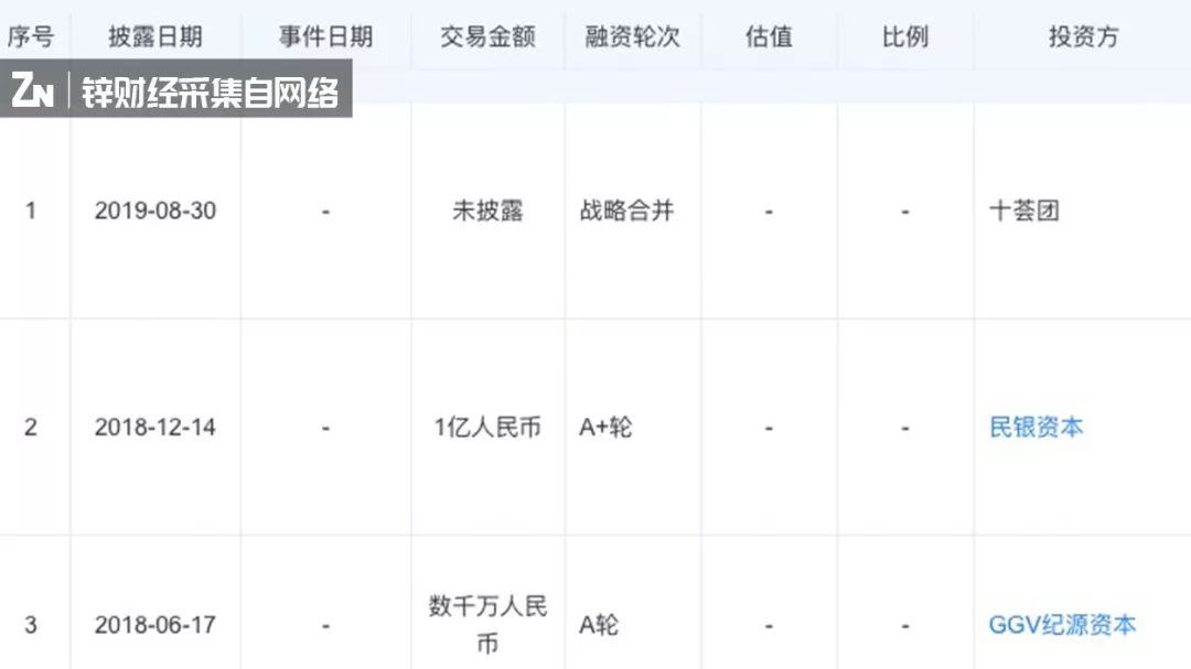 社区团购退市方案,社区团购秒杀活动策划