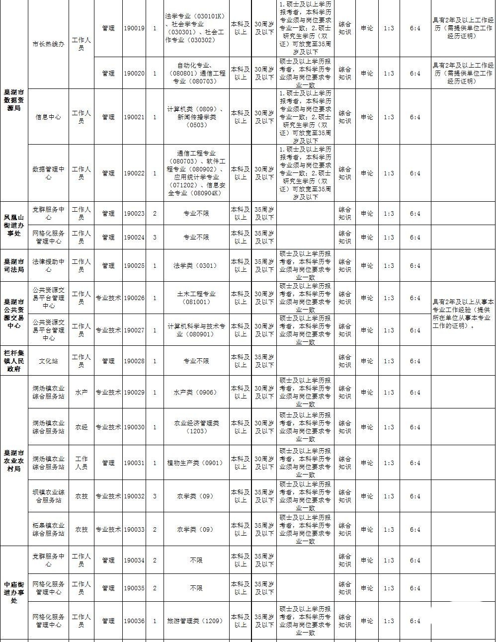 巢湖事业单位招聘2020年下半年,巢湖事业单位招聘