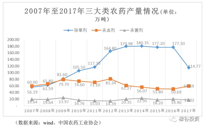 江山股份最新点评,江山股份草甘膦产量多少吨