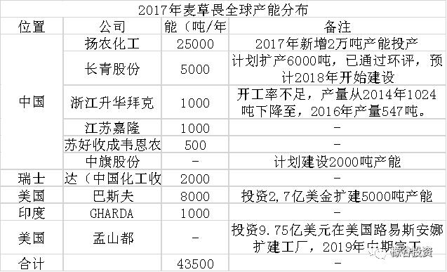 江山股份最新点评,江山股份草甘膦产量多少吨