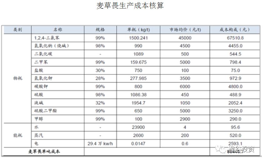 江山股份最新点评,江山股份草甘膦产量多少吨