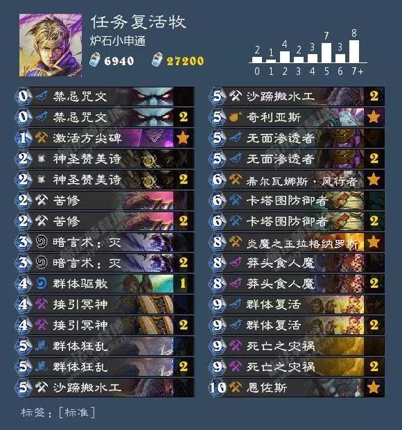 狂野炉石德鲁伊卡组推荐,狂野回归卡组