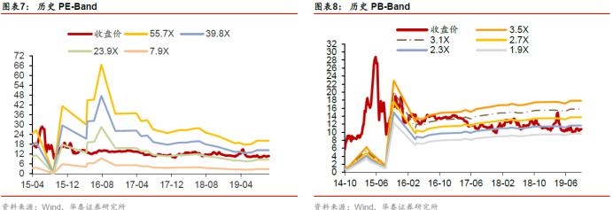 华泰固收银行张继强,华泰固收首席张继强