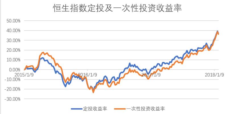 港股急跌之后的投资机会,港股迎来年内最佳机会