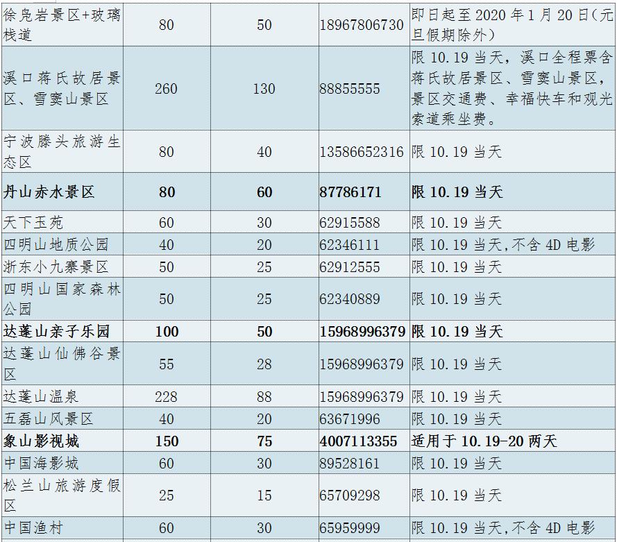 宁波北仑免票景点,北仑万人沙滩哪些人免票