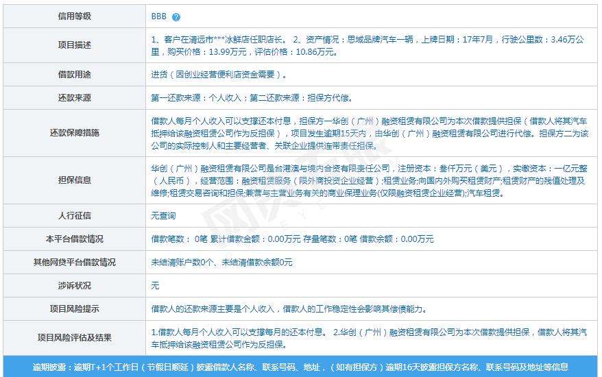 网贷天眼解读p2p平台,网贷天眼最新案例