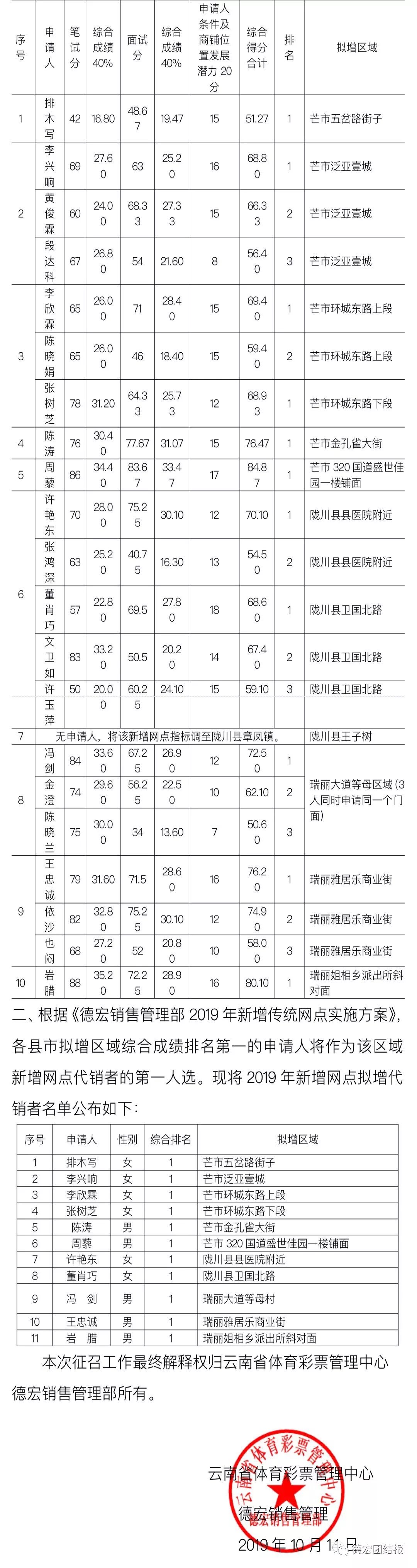 德宏体育彩票代销名单,德宏体彩代销网点
