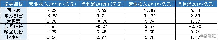 指南针股票业绩,指南针炒股软件上市了吗