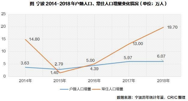 节后宁波楼市“回暖”迹象明显,楼市动态分析宁波