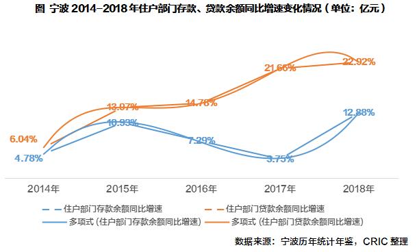 节后宁波楼市“回暖”迹象明显,楼市动态分析宁波