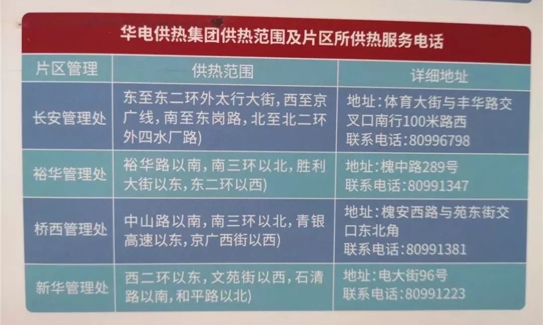 石家庄供暖试水通知,河北全省将提前启动供热石家庄