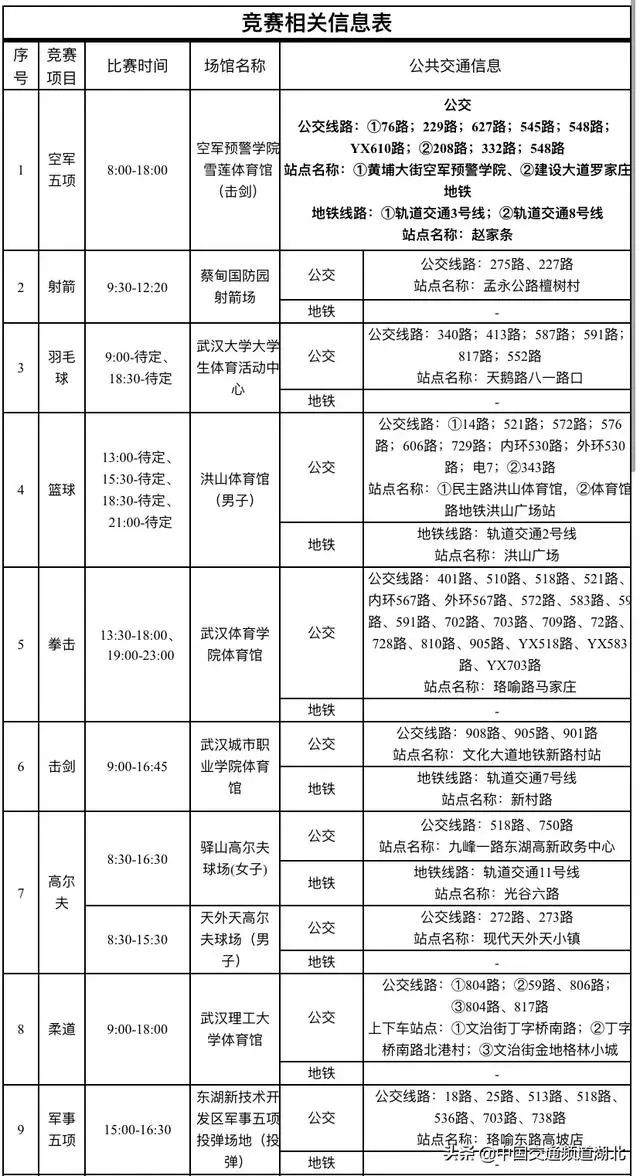 武汉公交车最新消息今天还运营吗,最近武汉公交车线路调整公告