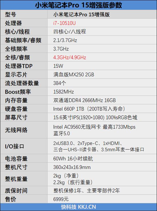 轻薄旗舰小米笔记本pro15增强版,小米笔记本pro15增强版评测2020