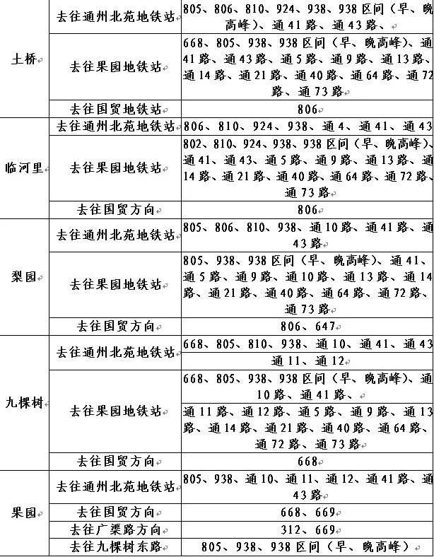 八通线首末车时间,八通线地铁首末车时间2022