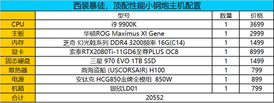 双十一旗舰机型推荐,双十一装机省钱攻略