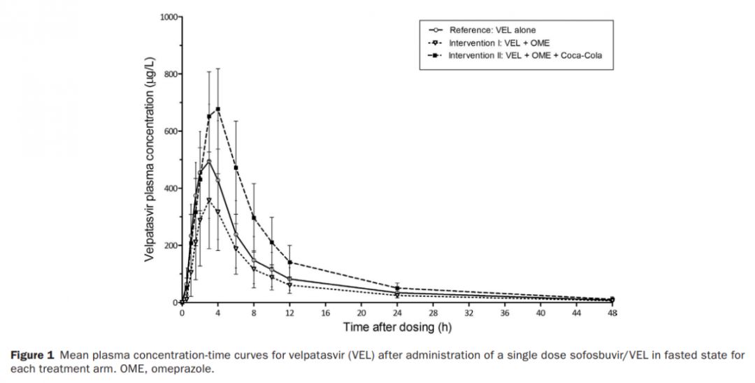 奥美拉唑和可口可乐,奥美拉唑与可口可乐