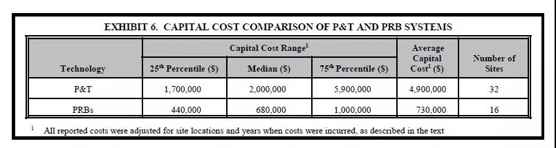 打深层地下水要多少钱,地下水检测需要多少钱