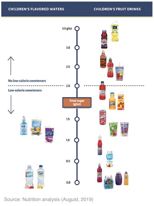 果汁原来这么好喝,什么果汁好喝又健康