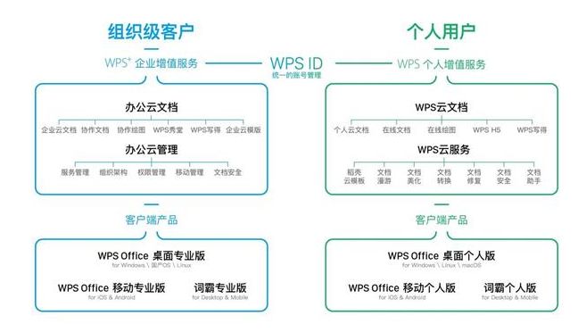 WPS也上市了！金山办公科创板注册获批，雷布斯斩获第三家上市公司，明年百富榜单排名可期