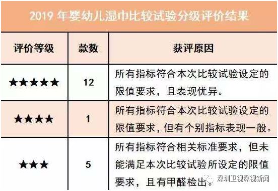 婴儿湿巾安全测评,宝宝保温杯安全性