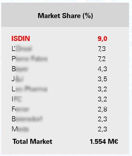 科学合理变白教程,变白最全攻略