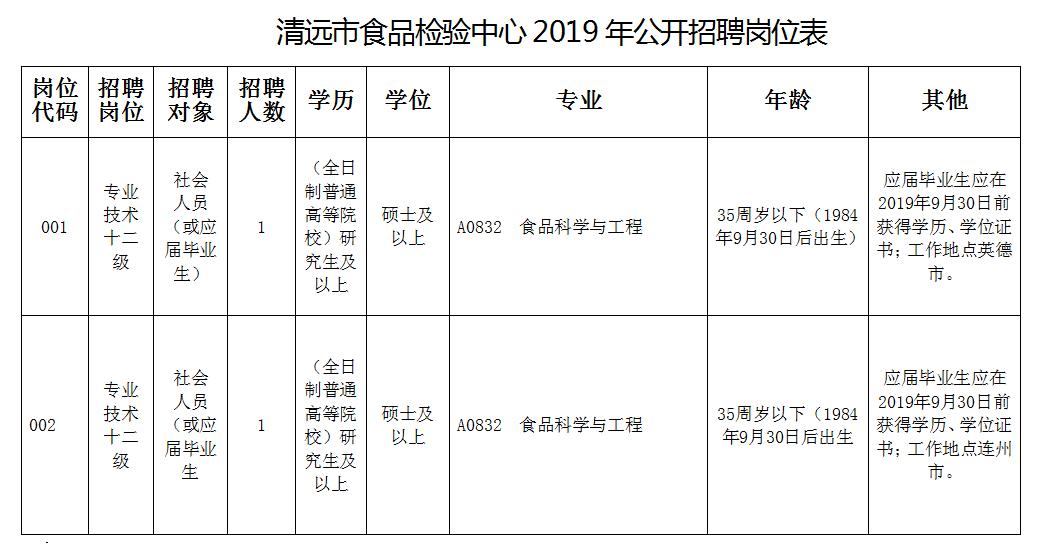 清远市招聘编制人员网址,清远市清城区招聘最新消息