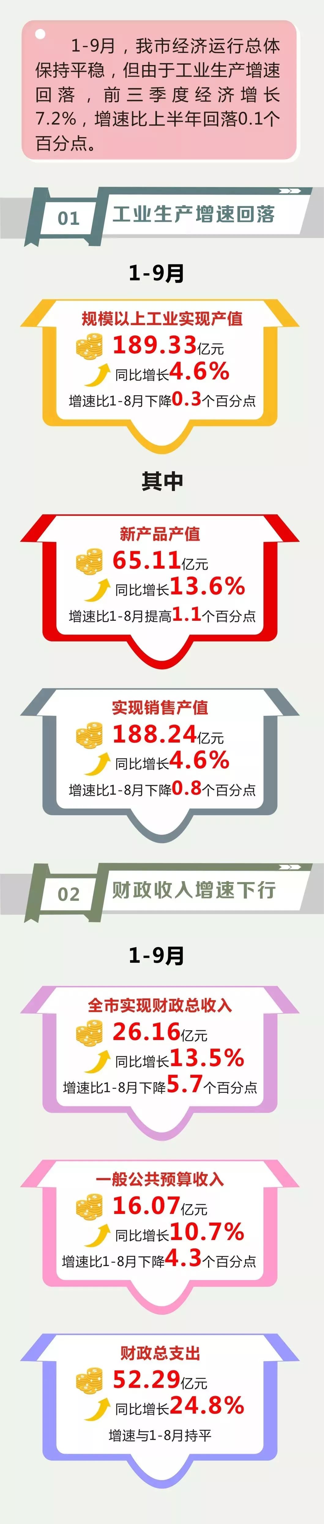 江山的经济发展情况,江山的经济现状及前景