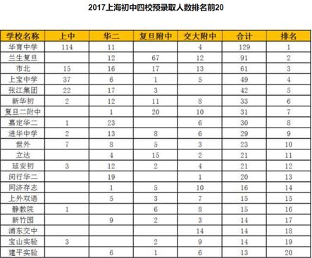 浦东公办初中100名,浦东新区初中排名前十的学校