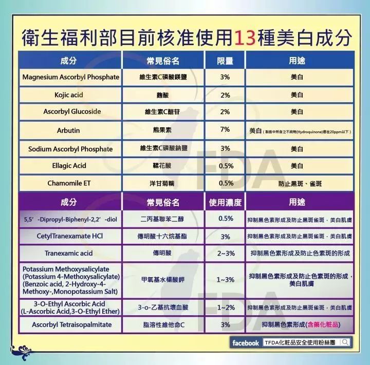 鐨偆骞茬嚗鍠濇按琛ユ按鏁烽潰鑶滅鐢ㄥ悧,鍠濇按鍜屾暦闈㈣啘