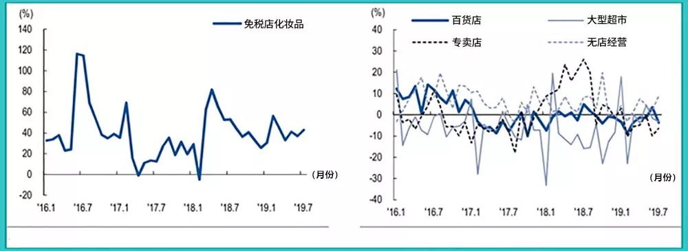 电商法2019年起实施,电商法入境免税限额