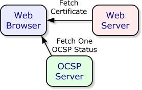 http协议,https端口