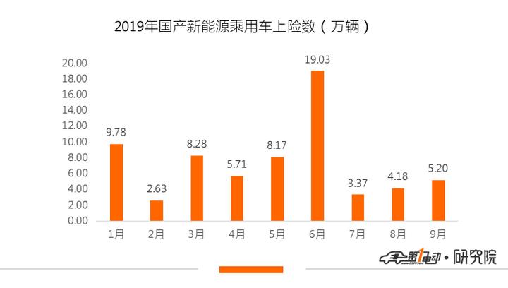 电一排名,一电行业