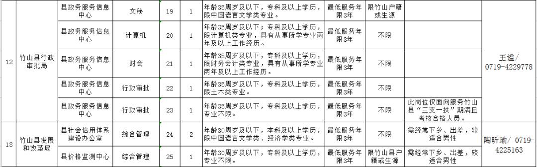 湖北卫生系统事业编招聘2020,事业单位招聘中专可报
