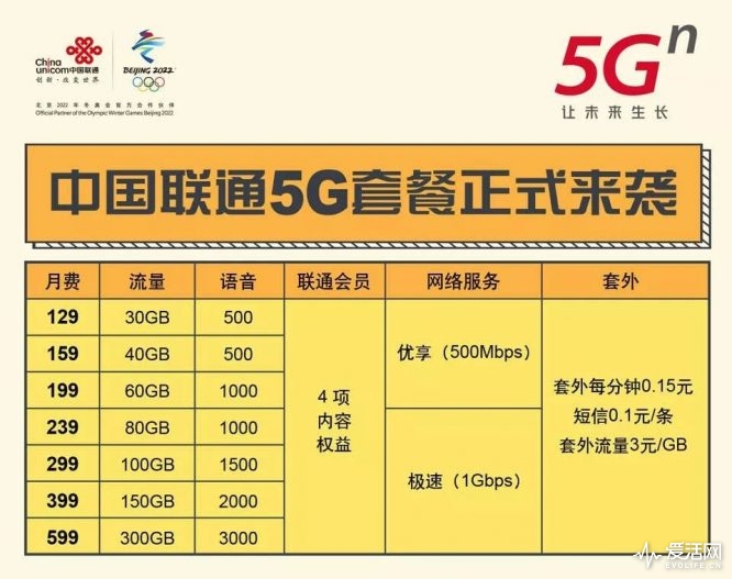 三大运营商以后会不会优化5g套餐,如何看待三大运营商5g套餐降价
