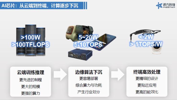 这群清华学霸创业一年，就凭借StickerAI芯片创造了数千万销售额